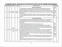 CHRONOLOGY OF EVENTS IN LIFE OF SVK -E-5 CHRONOLOGY OF EVENTS IN LIFE OF SVK -E-5