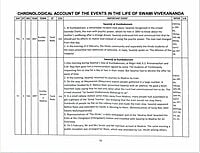 CHRONOLOGY OF EVENTS IN LIFE OF SVK -E-5