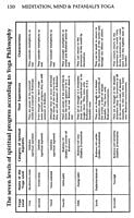 MEDITATION-MIND AND PATANJALI YOGA-E-140 MEDITATION-MIND AND PATANJALI YOGA-E-140